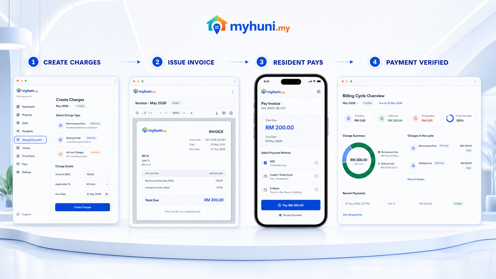 MyHuni billing lifecycle from creating charges to verified resident payment