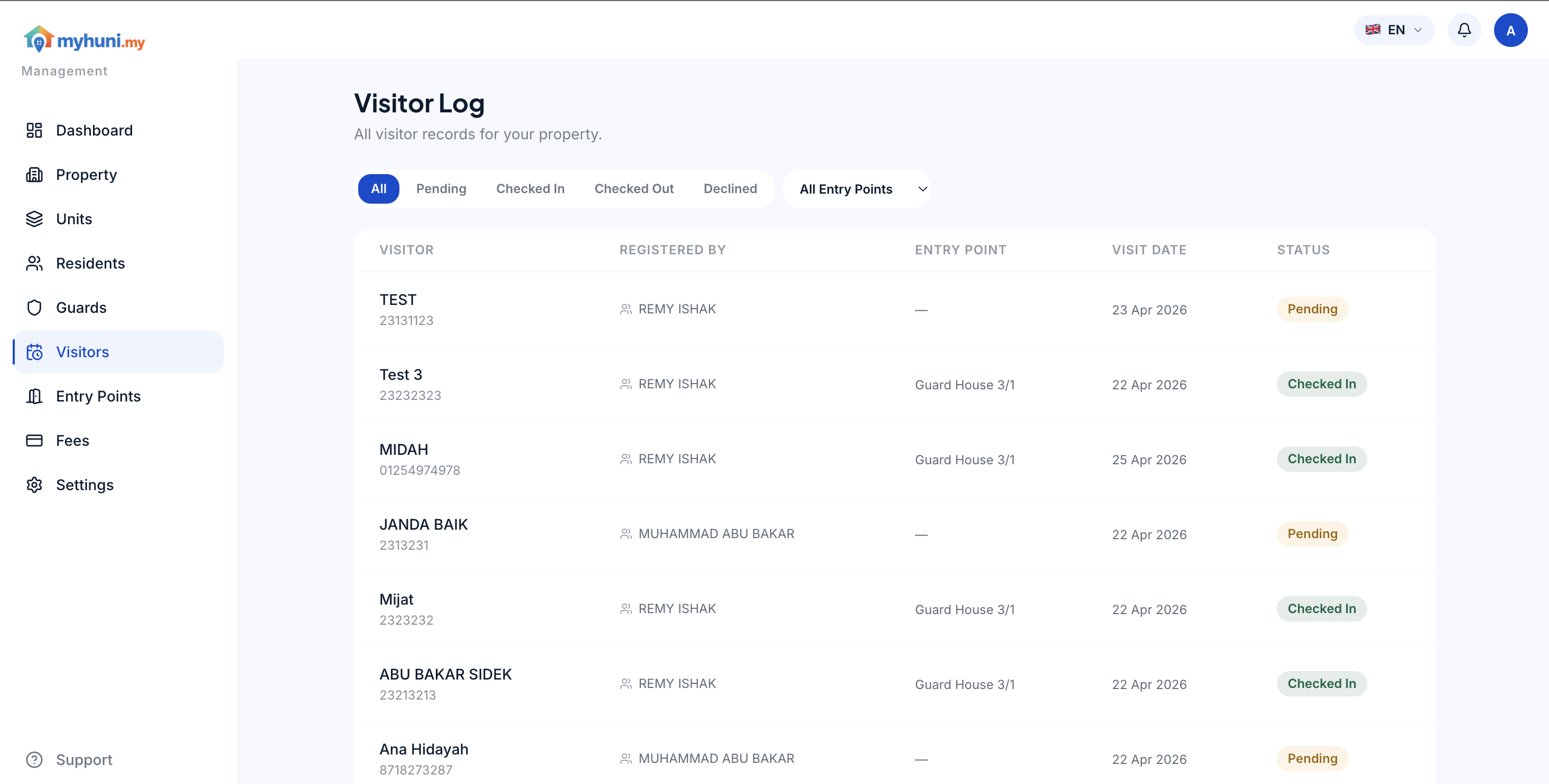 Management dashboard